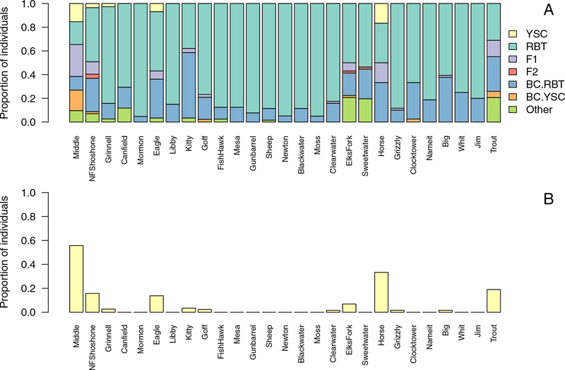 Figure 2: