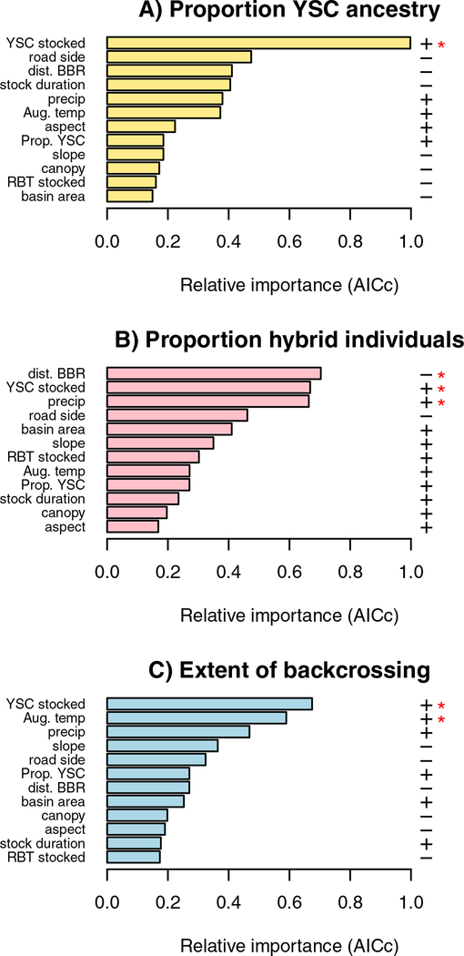 Figure 5: