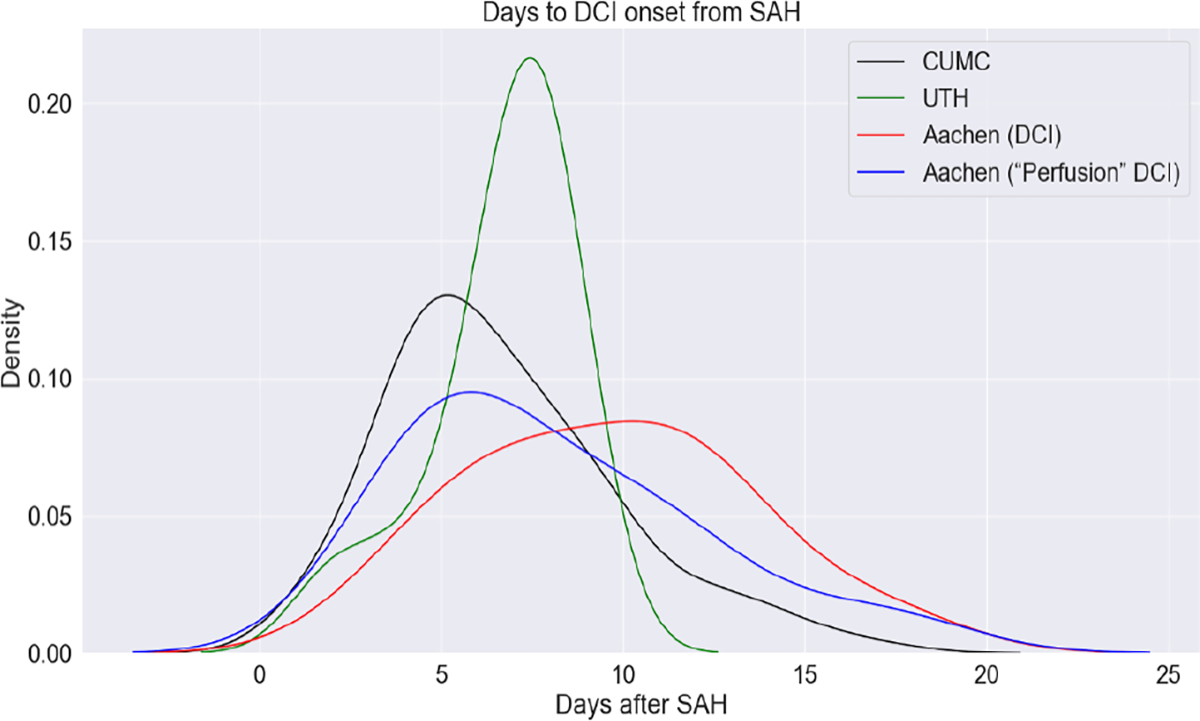 Figure 1: