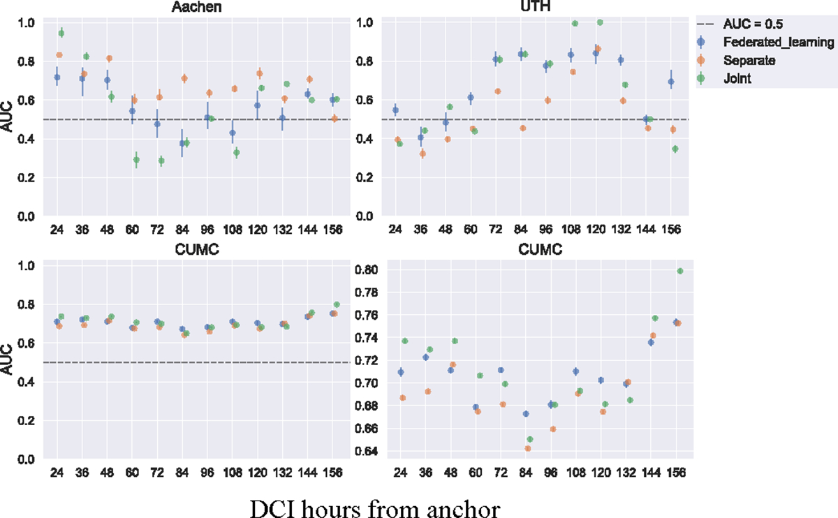 Figure 3: