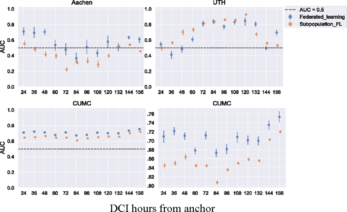 Figure 4: