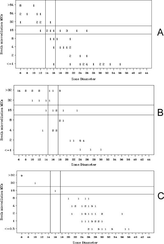 FIG. 1.