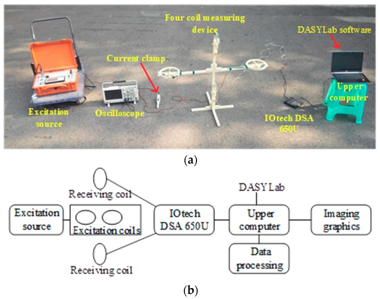 Figure 16