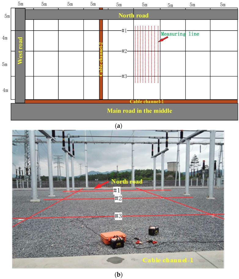 Figure 17