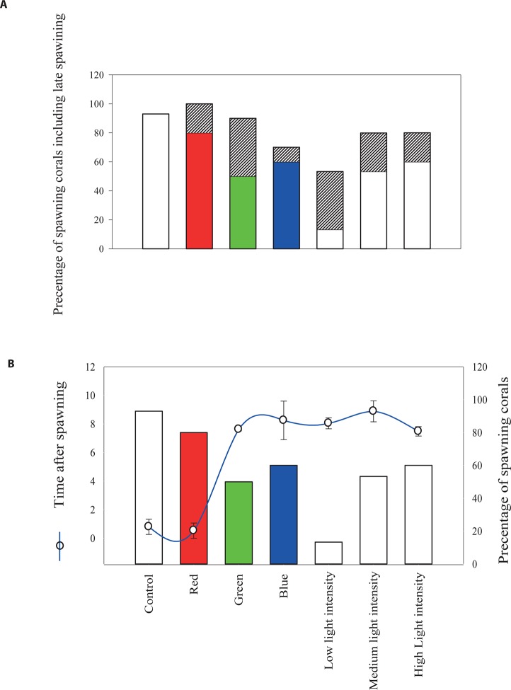 Figure 2—figure supplement 3.