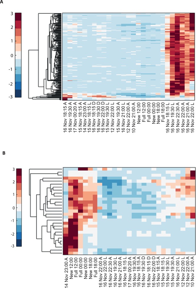 Figure 2—figure supplement 1.