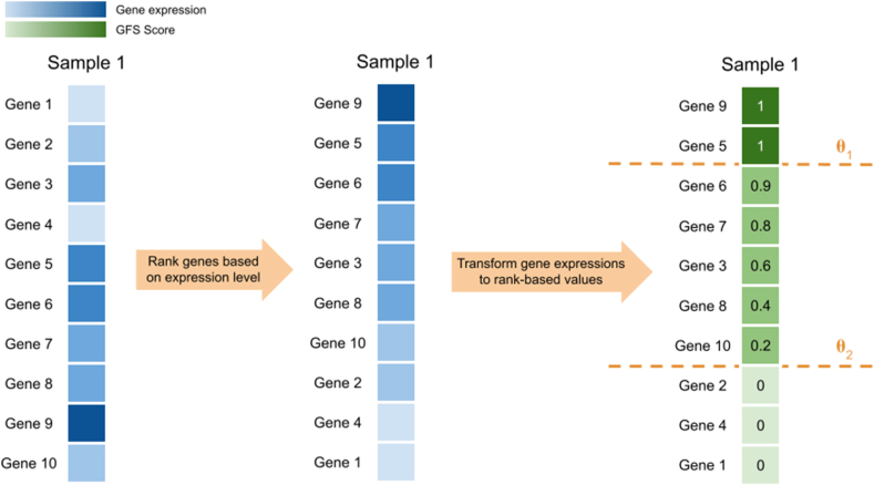 Figure 2