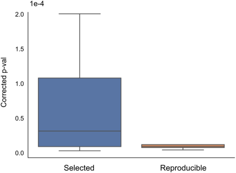 Figure 7