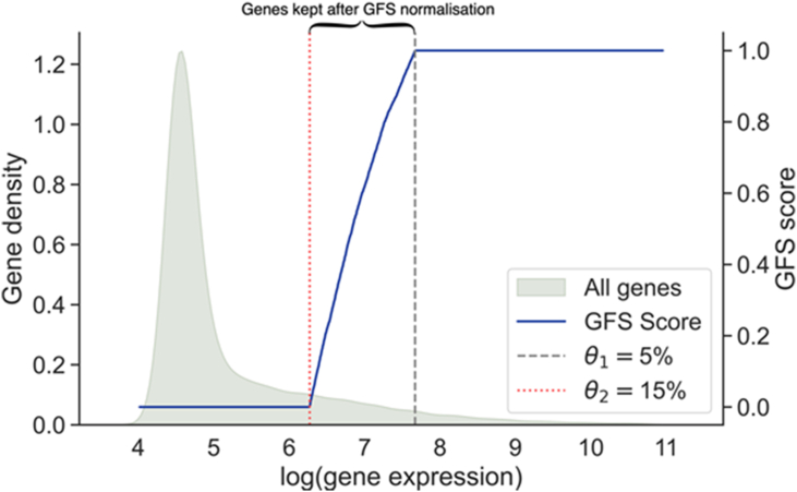 Figure 5