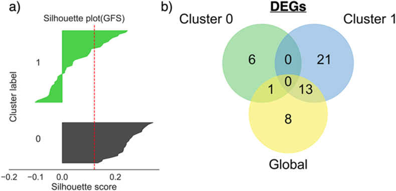 Figure 10