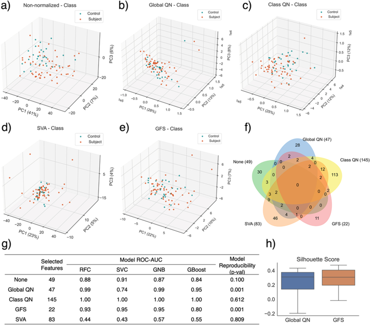 Figure 4