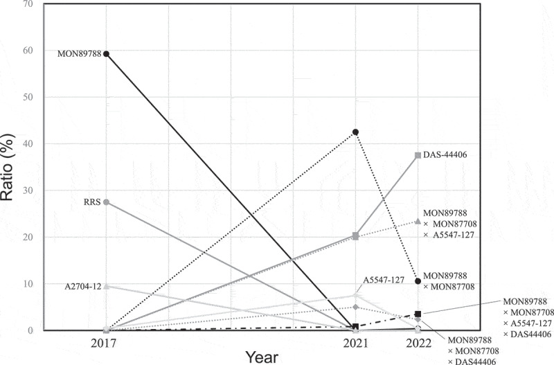 Figure 2.