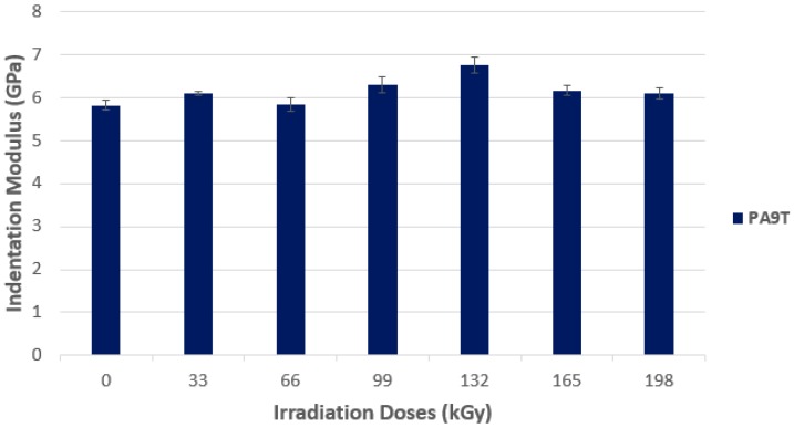 Figure 20