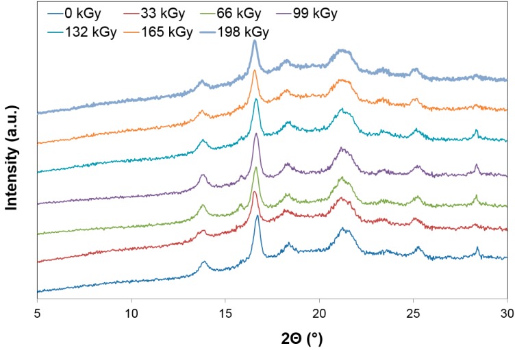 Figure 15