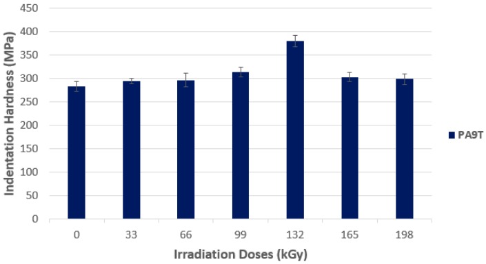 Figure 19