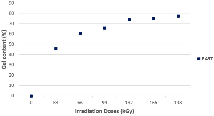 Figure 21