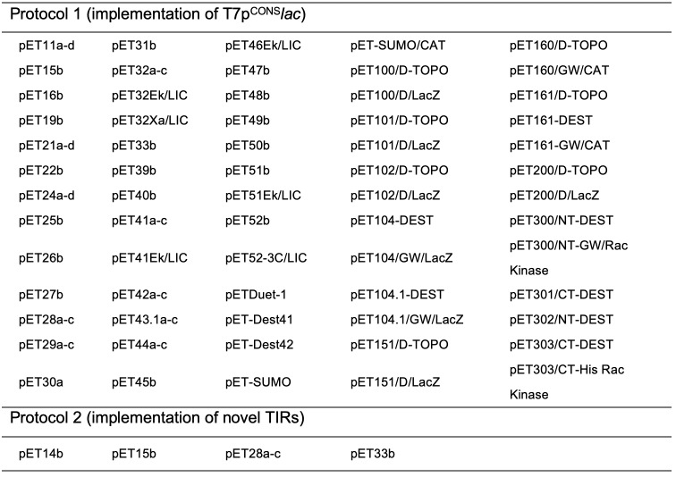 graphic file with name BioProtoc-11-16-4133-t001.jpg