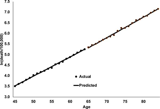 Fig. 2.