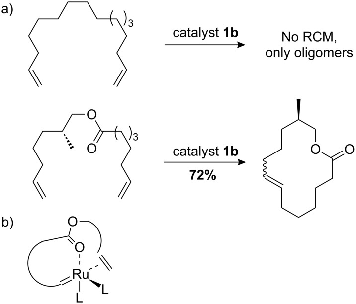 Scheme 8