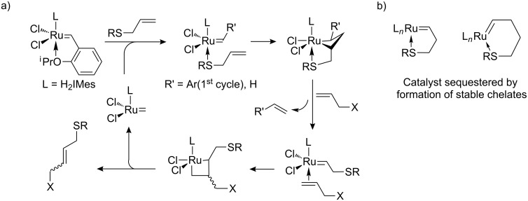 Scheme 9