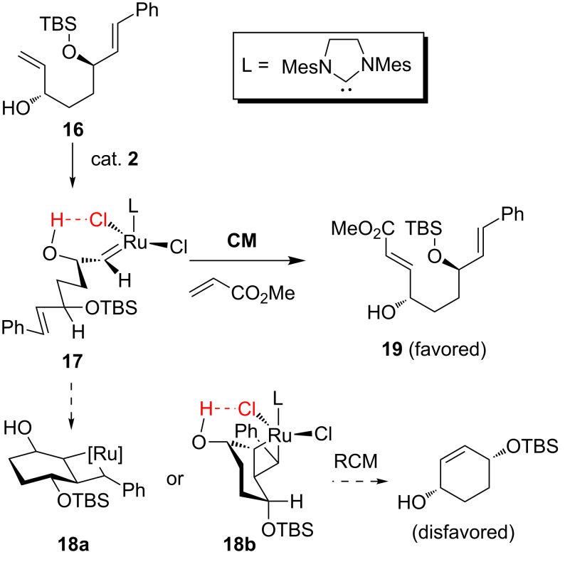 Scheme 6