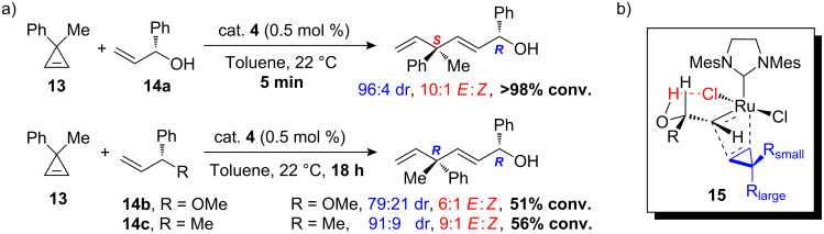 Scheme 5