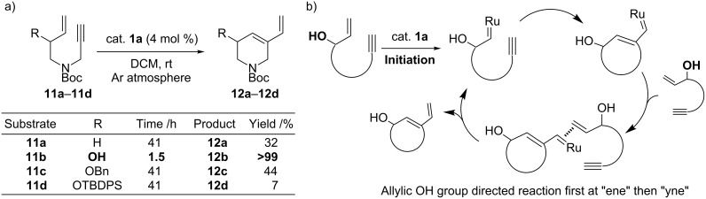 Scheme 4