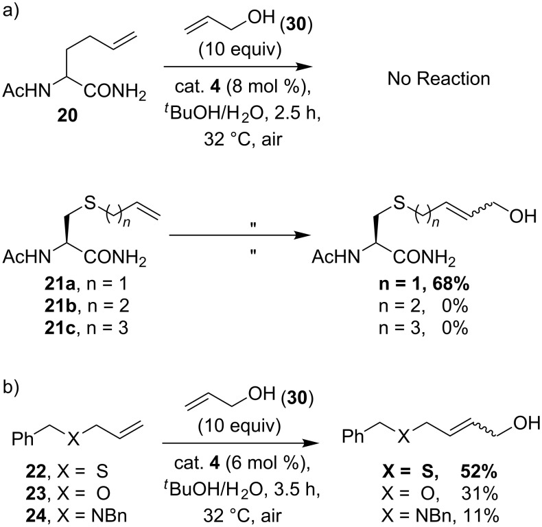 Scheme 7