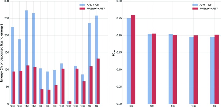 Figure 6