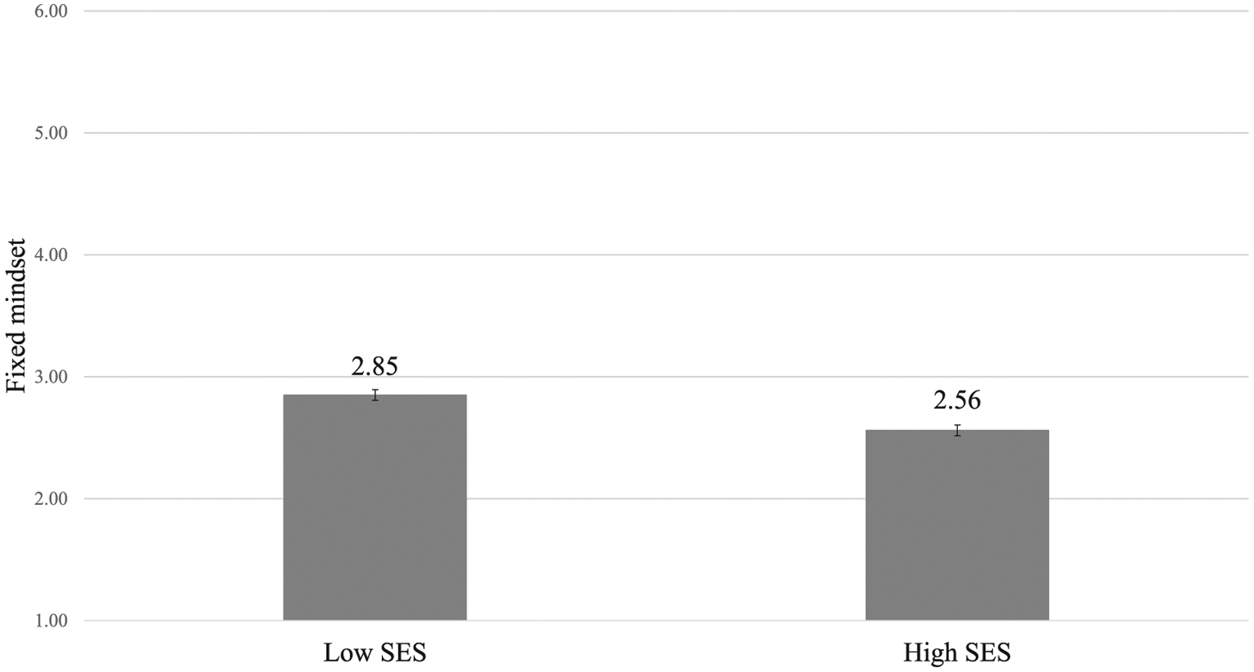 FIGURE 1.