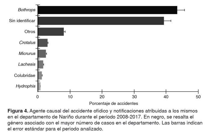 Figura 4.