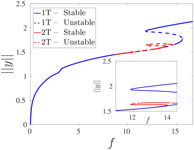 Figure 1: