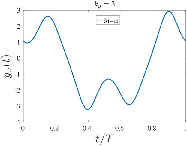 Figure 8: