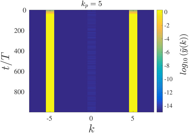 Figure 9: