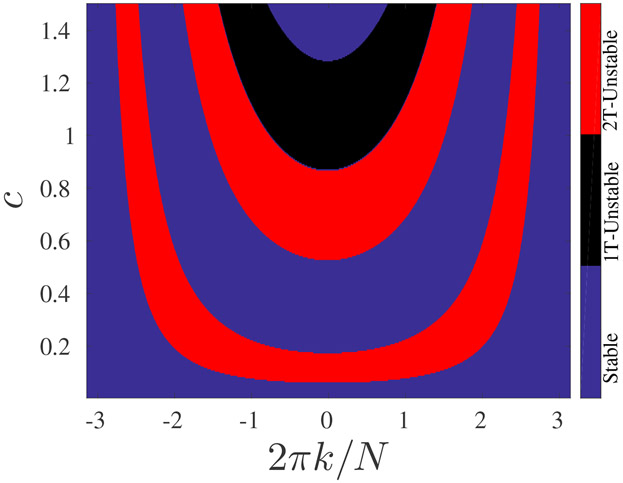 Figure 4: