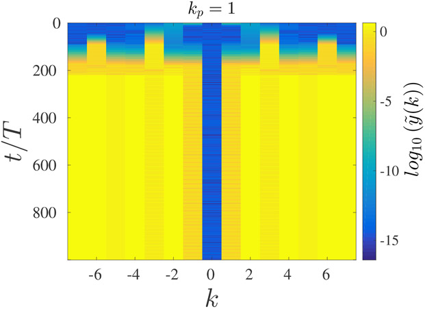 Figure 10: