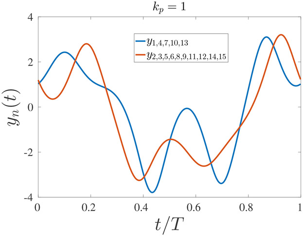 Figure 5: