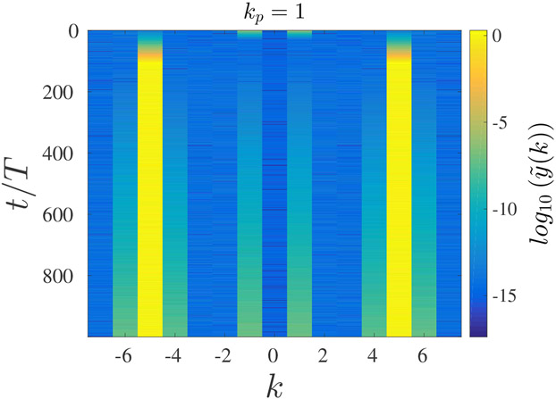 Figure 6: