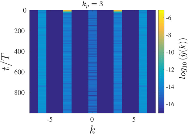 Figure 7: