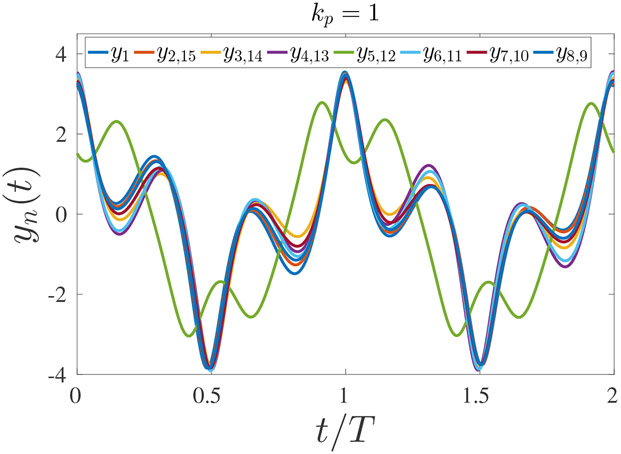 Figure 11: