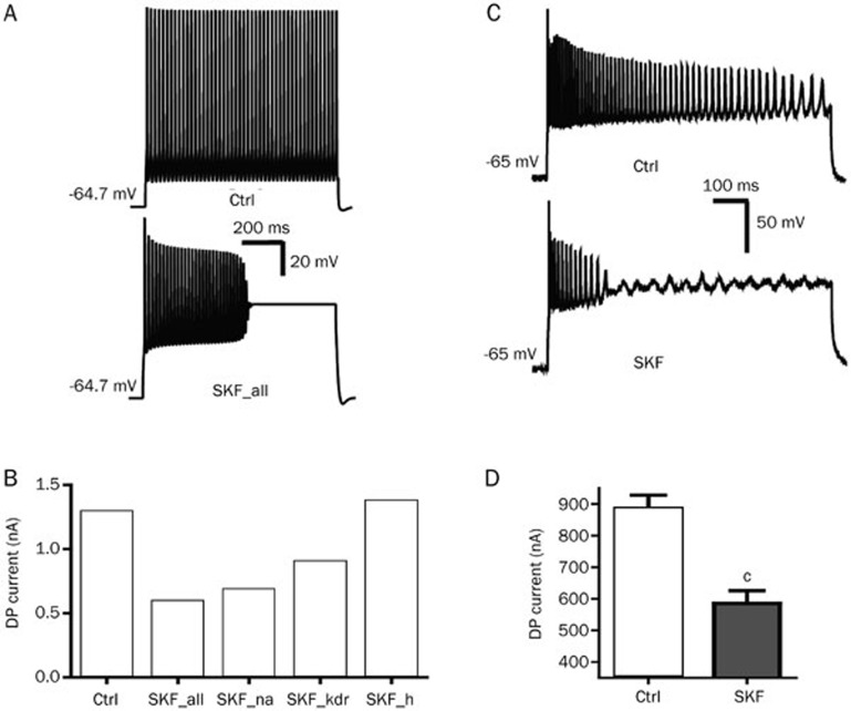 Figure 6