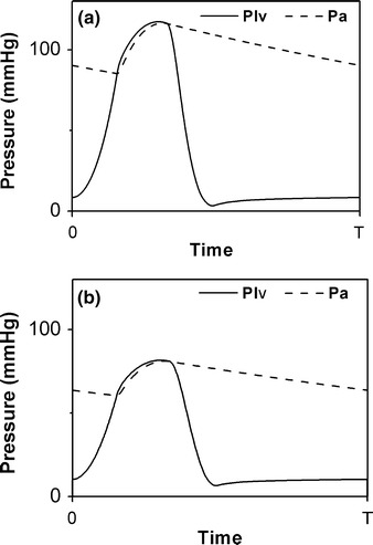 Fig. 5