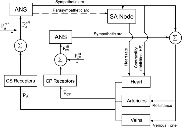 Fig. 4