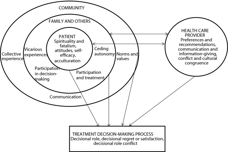 FIGURE 2—