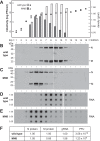 FIG 5