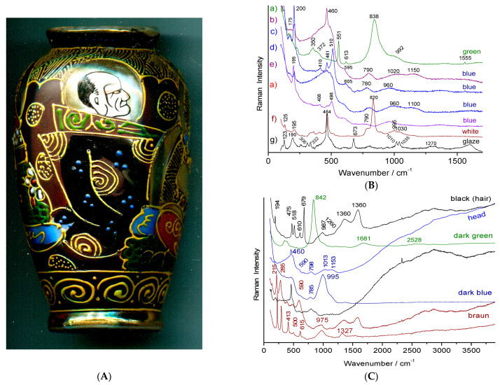 Figure 10