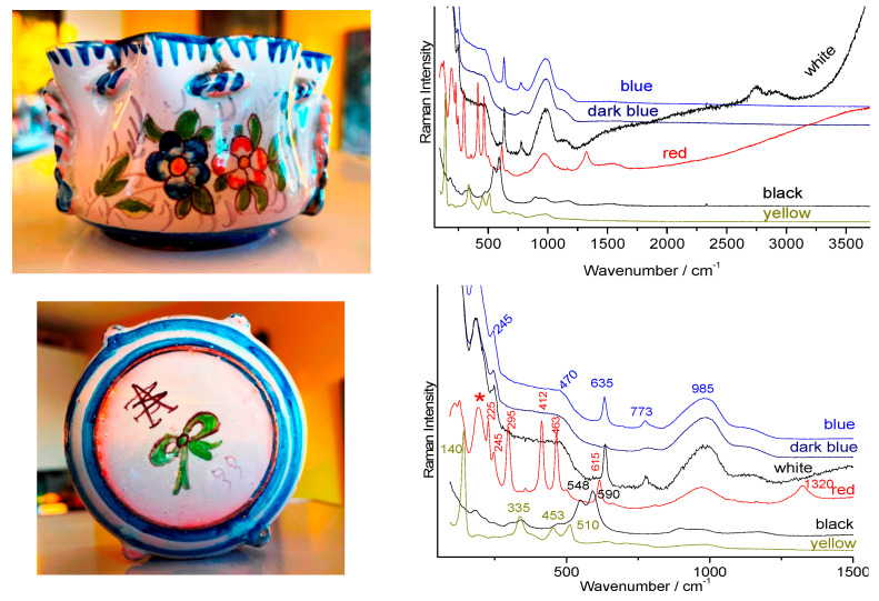 Figure 12