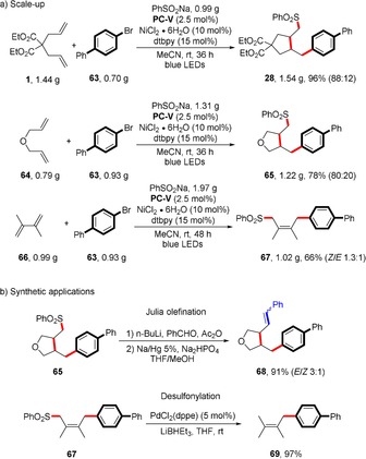 Scheme 4