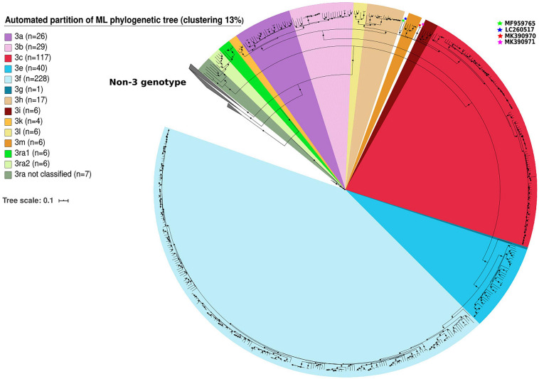 FIGURE 1