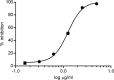 Fig 5